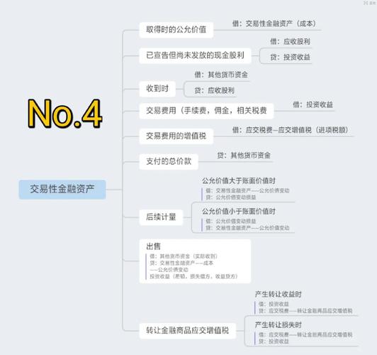 交易性金融资产是什么？入账价值包含哪些，属于资产类科目吗？