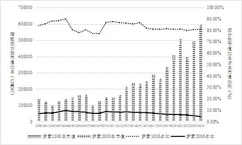 国际股市 特朗普_特朗普股市_特朗普当选股票走势