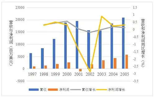 特朗普当选股票走势_特朗普股市_国际股市 特朗普