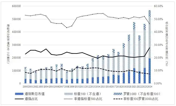 国际股市 特朗普_特朗普股市_特朗普当选股票走势