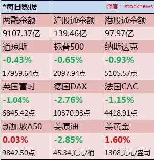 三季度末险资股票等余额及相关金融市场动态汇总