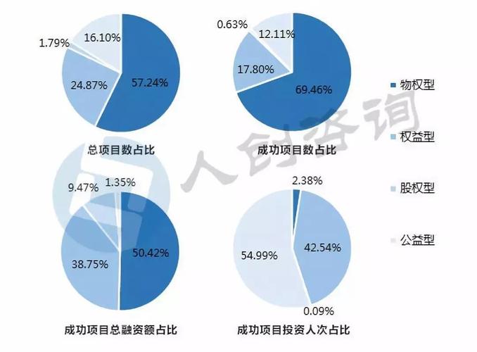 股权众筹与风险投资的区别_股权众筹风险_中国式股权众筹的投资者风险