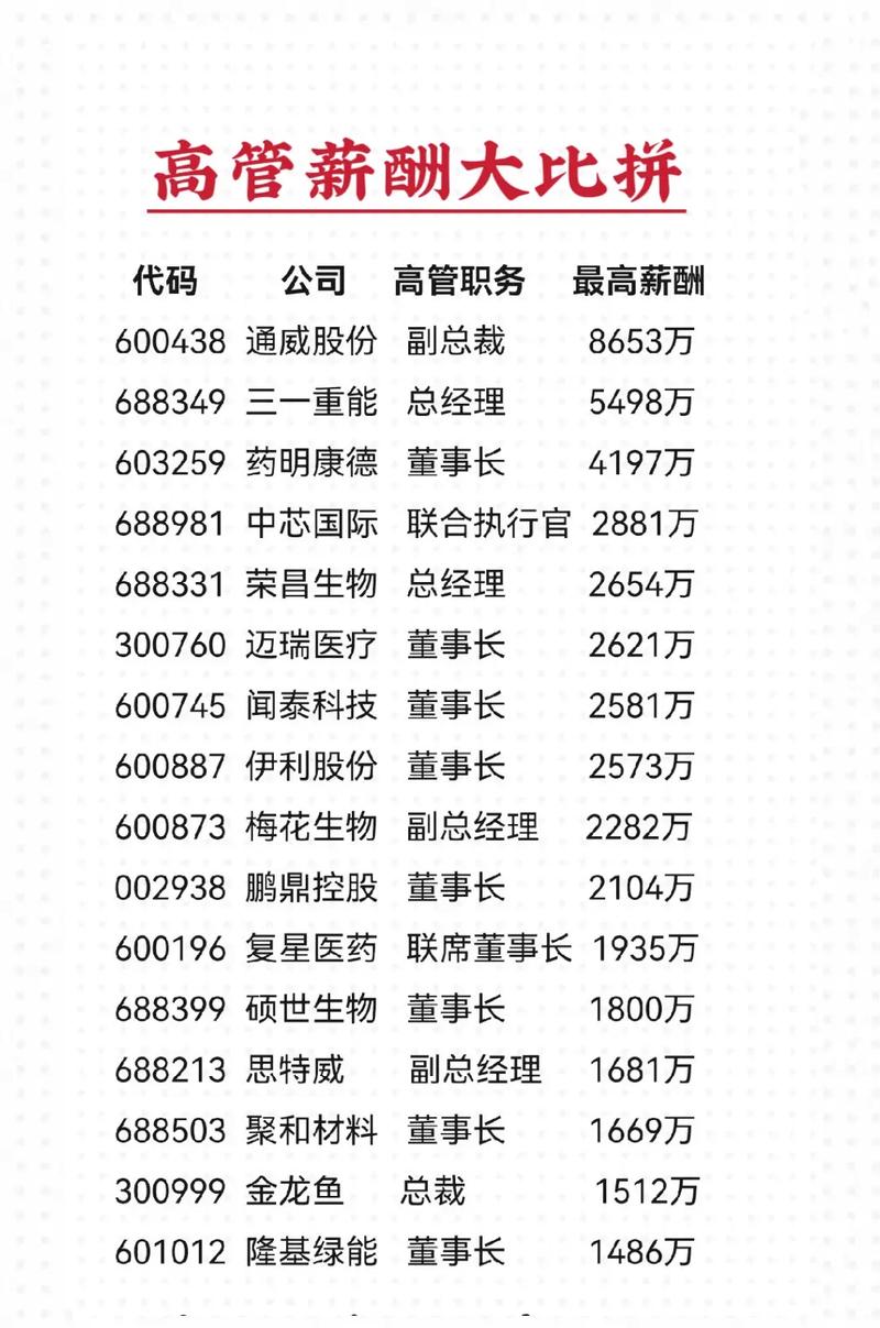 上市公司员工工资揭秘：上市对员工薪资有何影响？