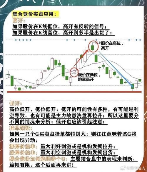 集合竞价蕴含诸多策略，如何通过它洞悉主力意图及开盘价规则？