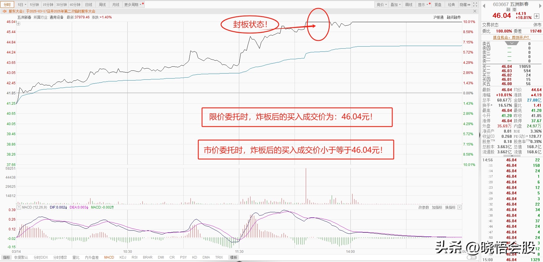 股票委托,成交_限价委托与市价委托特点_股票委托方式区别