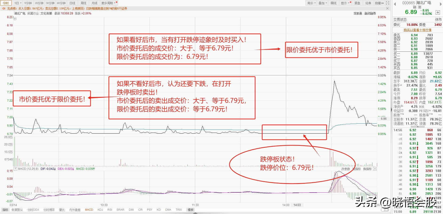 股票委托,成交_限价委托与市价委托特点_股票委托方式区别
