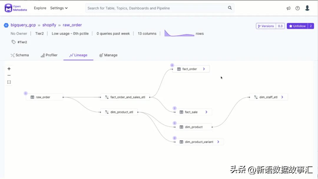 大数据 元数据管理_OpenMetadata 活动动态 _ OpenMetadata 事件通知 Webhook 