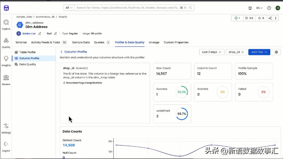  OpenMetadata 事件通知 Webhook _大数据 元数据管理_OpenMetadata 活动动态 