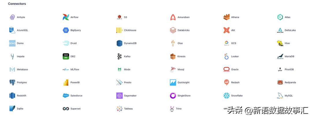 大数据 元数据管理_OpenMetadata 活动动态 _ OpenMetadata 事件通知 Webhook 
