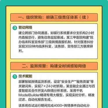 加强政府网络舆论引导能力可以_舆情危机应对预案_五步构建全流程机制