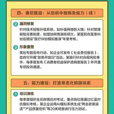 五步构建全流程机制_加强政府网络舆论引导能力可以_舆情危机应对预案