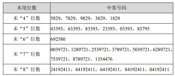 兴通股份申购代码_中签后多久上市_高凌信息上市代码
