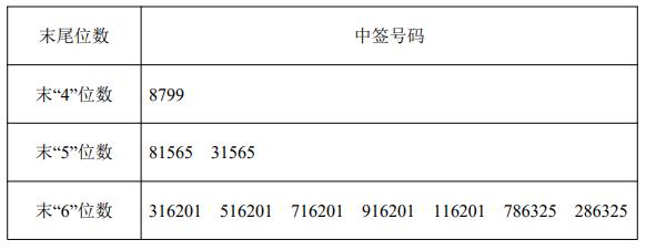 高凌信息上市代码_中签后多久上市_兴通股份申购代码