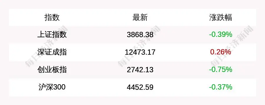 A股市场行情分析_创业板综合指数走势图_热门板块走势解读