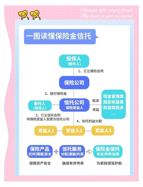 资产规划领域：保险与信托的功能特点及差异解析
