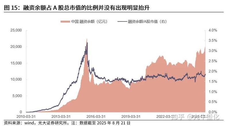 A股市场短期回调常态化，坚守成长主线正当其时