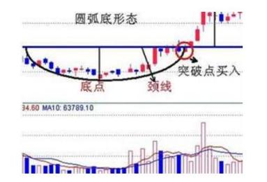 K线图分析方法详解_怎样看股票中的线_K线理论入门指南