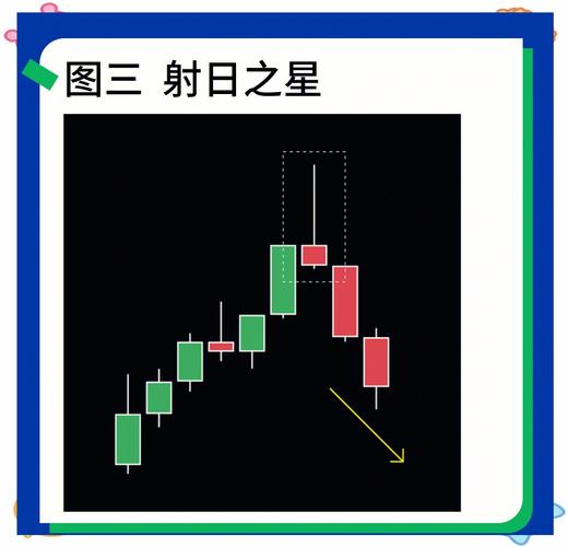 怎样看股票中的线_K线理论入门指南_K线图分析方法详解
