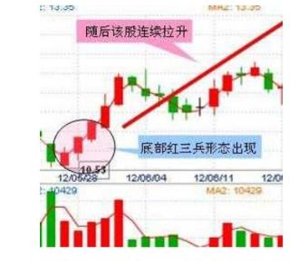 K线理论入门指南_怎样看股票中的线_K线图分析方法详解