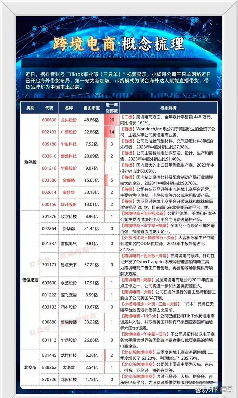 跨境电商概念股有哪些？跨境电商概念八大龙头股一览