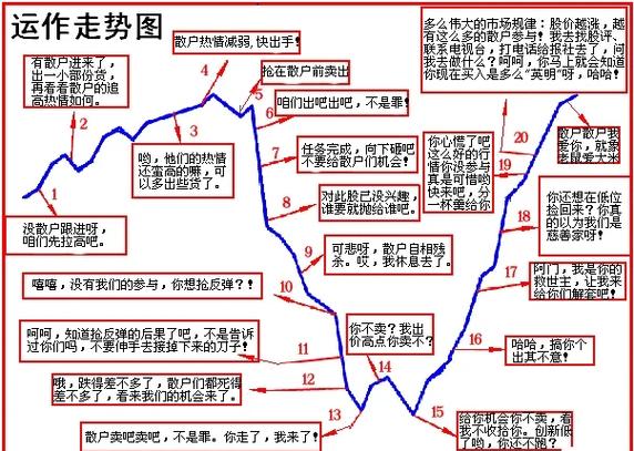 主力如何利用统计逻辑玩弄散户_主力资金骗局_买股票跟着大资金走