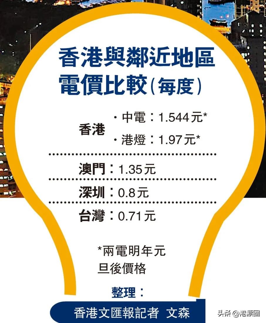 香港物业管理费高_香港买房成本分析_香港现时点价格