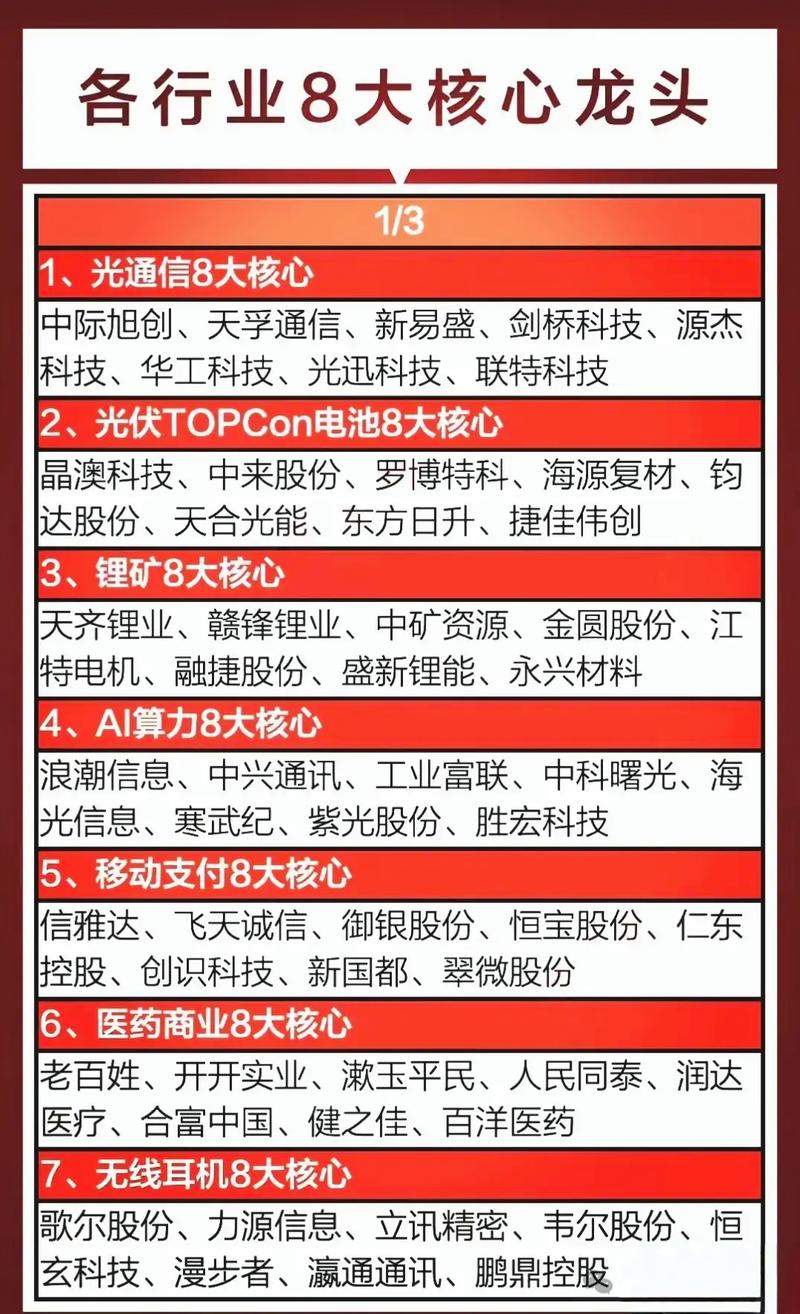 各行业龙头股大揭秘！地产龙头股票都有哪些你知道吗？