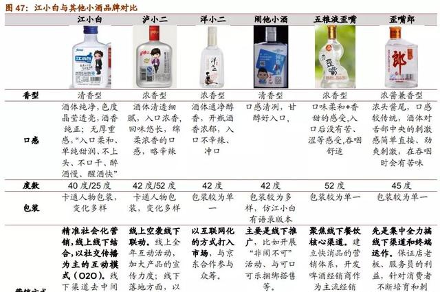 江小白酒业股票_江小白上市计划_江小白品牌营销策略
