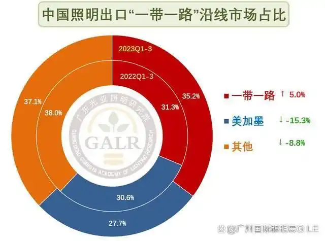 中国货物贸易进出口总值_现在照明行业外贸好做吗_中国对一带一路国家外贸增速