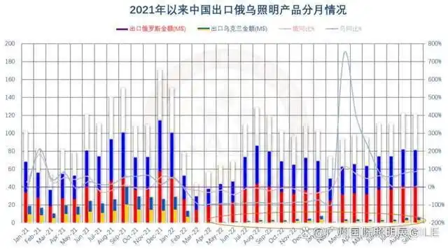 现在照明行业外贸好做吗_中国对一带一路国家外贸增速_中国货物贸易进出口总值