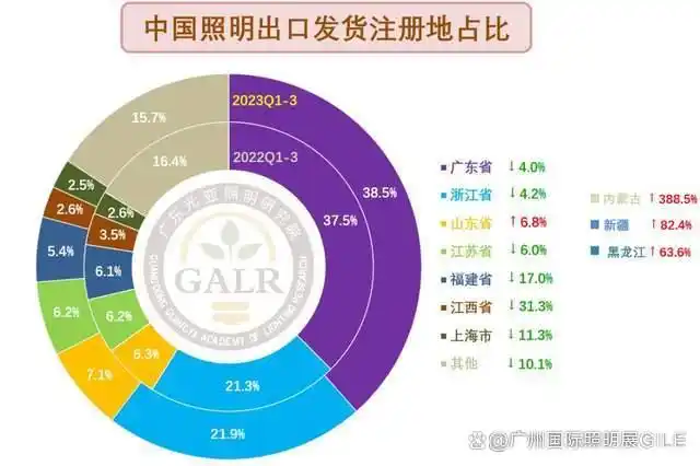 中国对一带一路国家外贸增速_中国货物贸易进出口总值_现在照明行业外贸好做吗