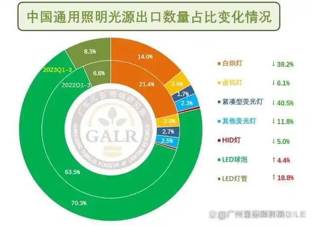 中国货物贸易进出口总值_中国对一带一路国家外贸增速_现在照明行业外贸好做吗