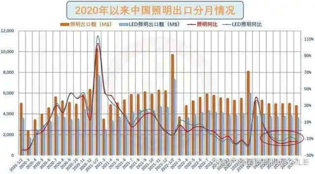 中国对一带一路国家外贸增速_中国货物贸易进出口总值_现在照明行业外贸好做吗