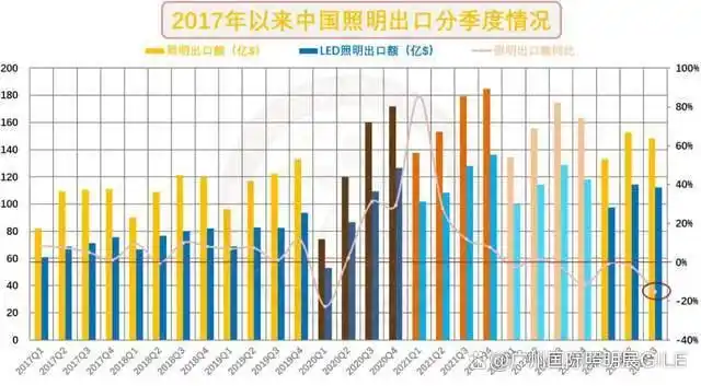 中国货物贸易进出口总值_现在照明行业外贸好做吗_中国对一带一路国家外贸增速