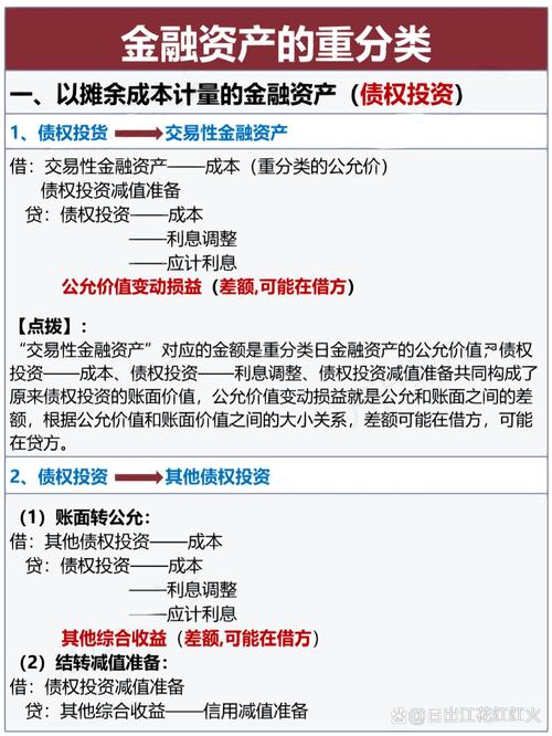 详细解析以摊余成本计量、公允价值计量的三类金融资产区别