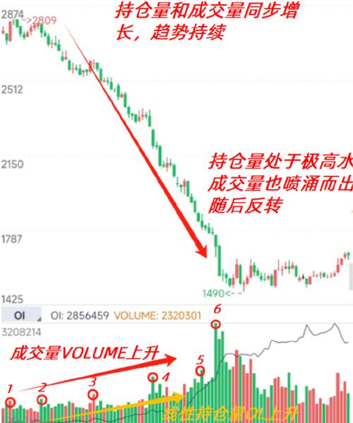 期货合约持仓期限分析_做期货多少年才能成功_期货交易开仓平仓概念