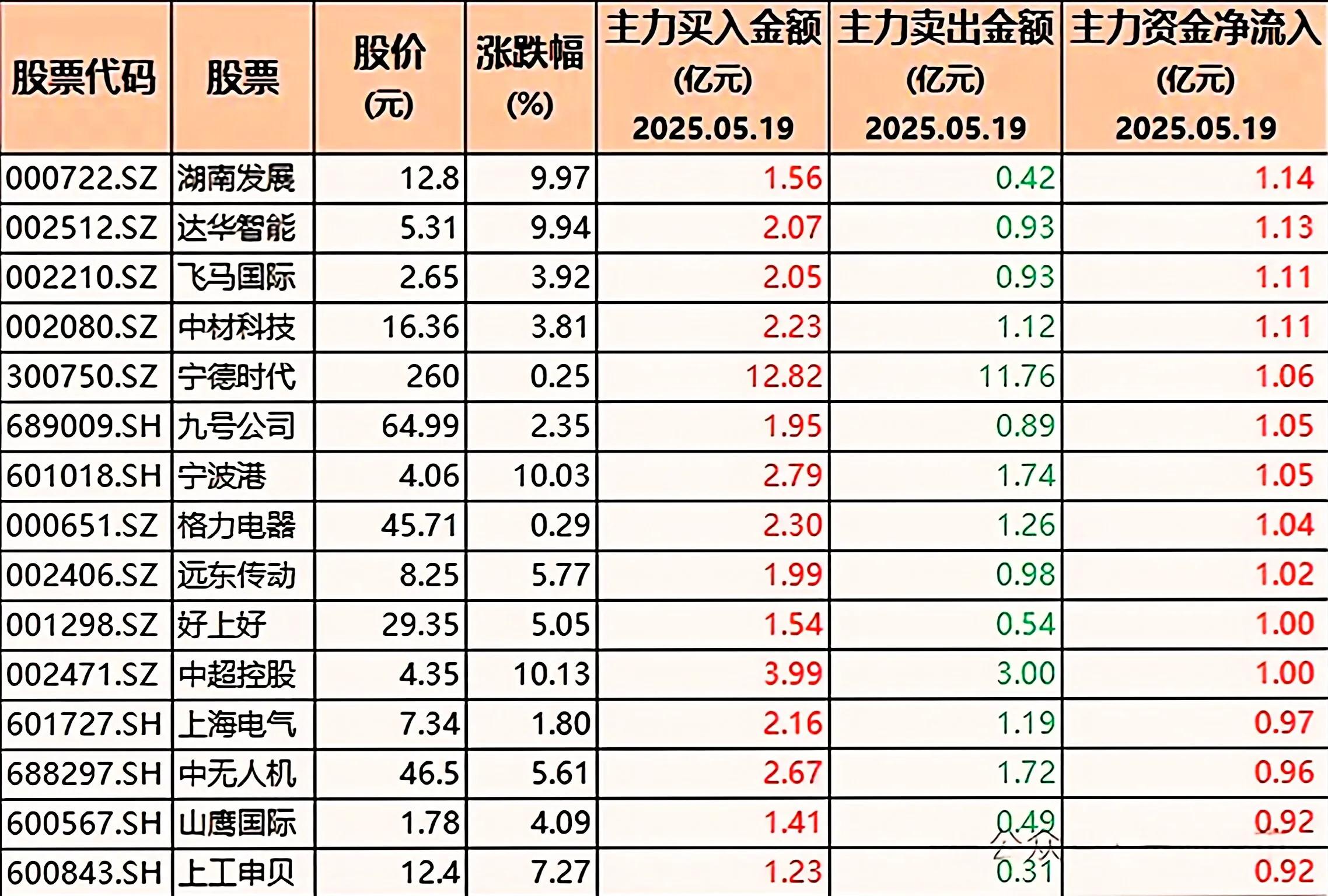 大消费概念股龙头_亿元级抢筹个股_A股市场热点股票