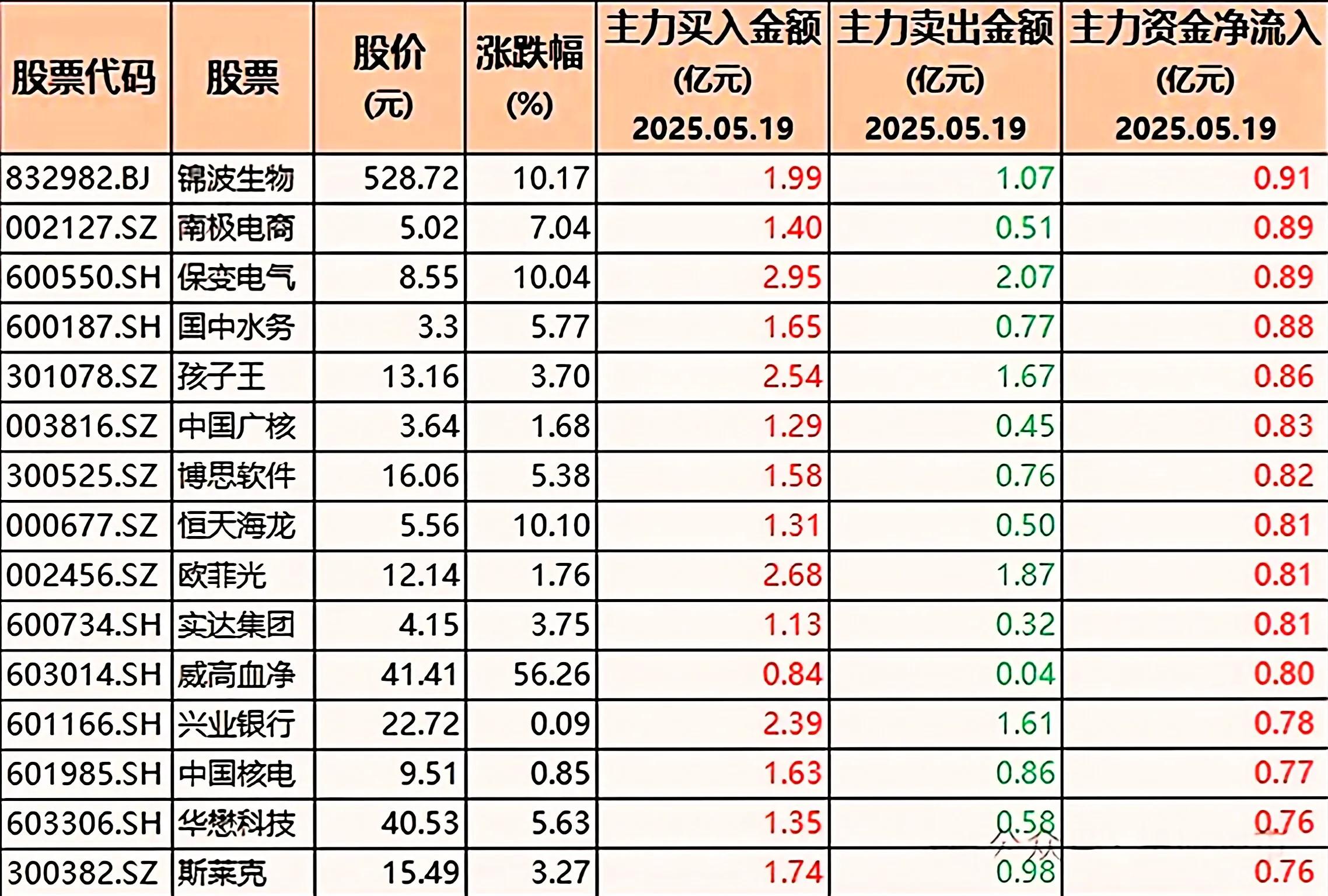 大消费概念股龙头_亿元级抢筹个股_A股市场热点股票