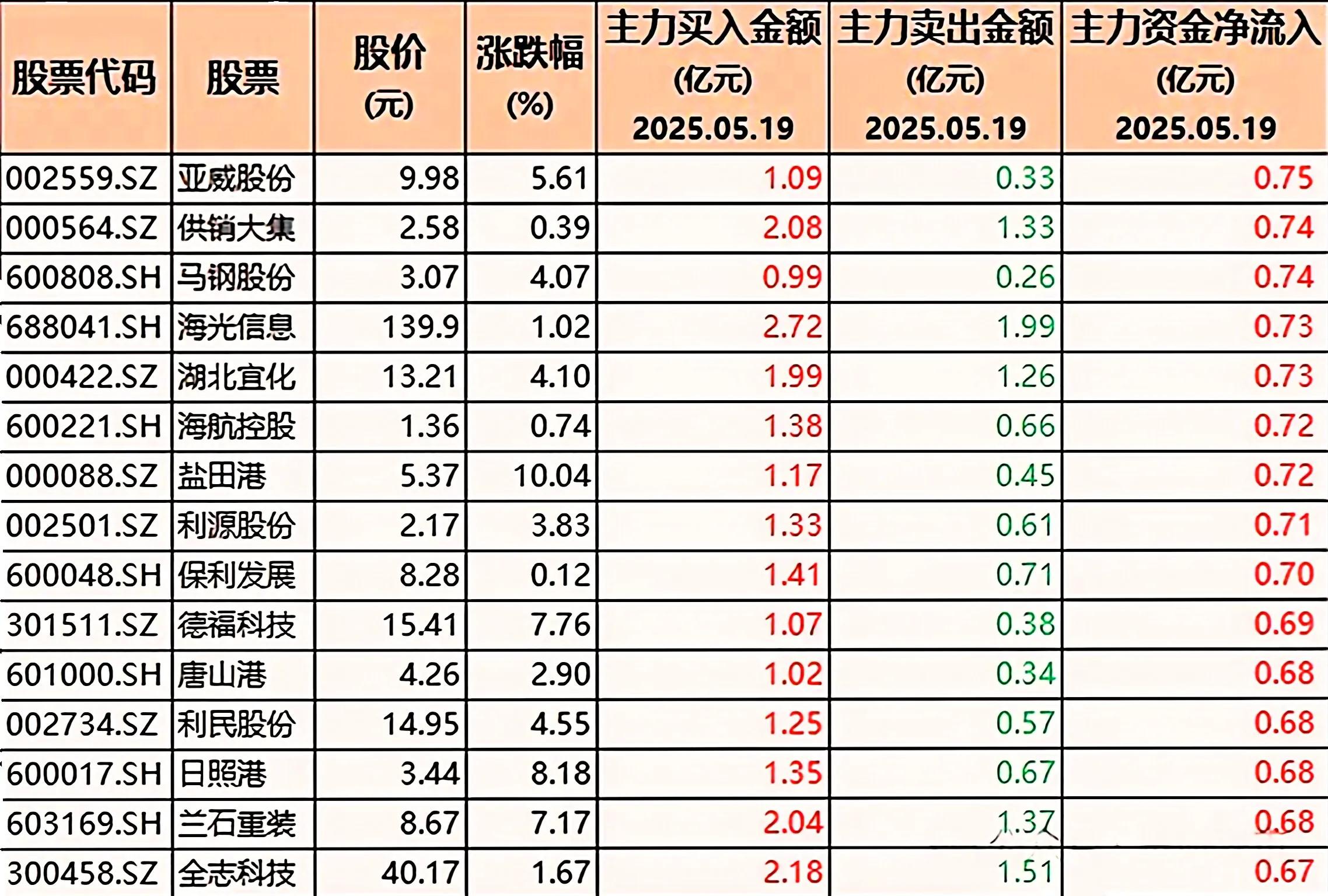 A股市场热点股票_大消费概念股龙头_亿元级抢筹个股