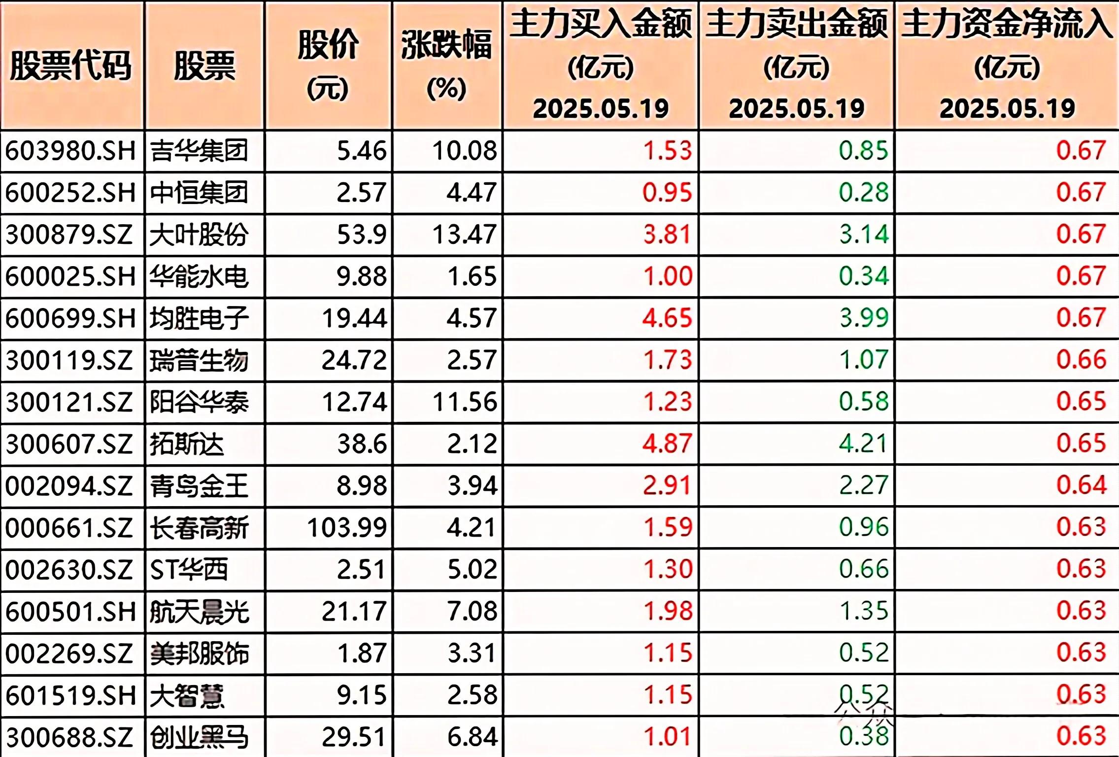 亿元级抢筹个股_大消费概念股龙头_A股市场热点股票