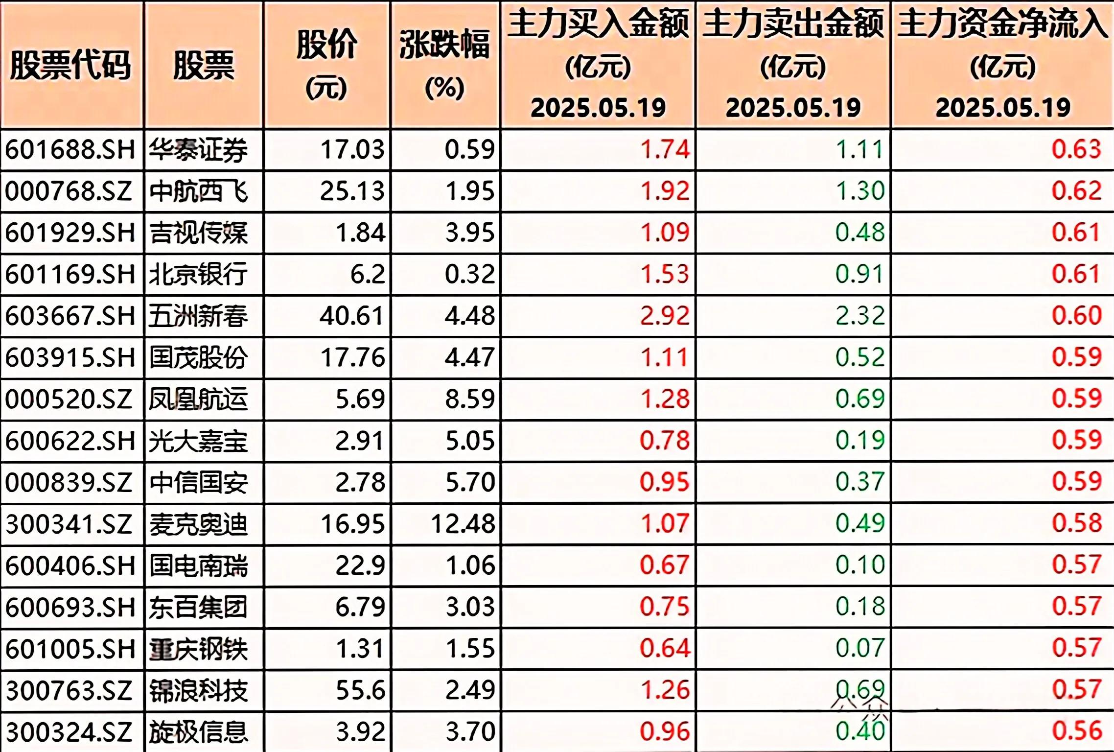 大消费概念股龙头_A股市场热点股票_亿元级抢筹个股