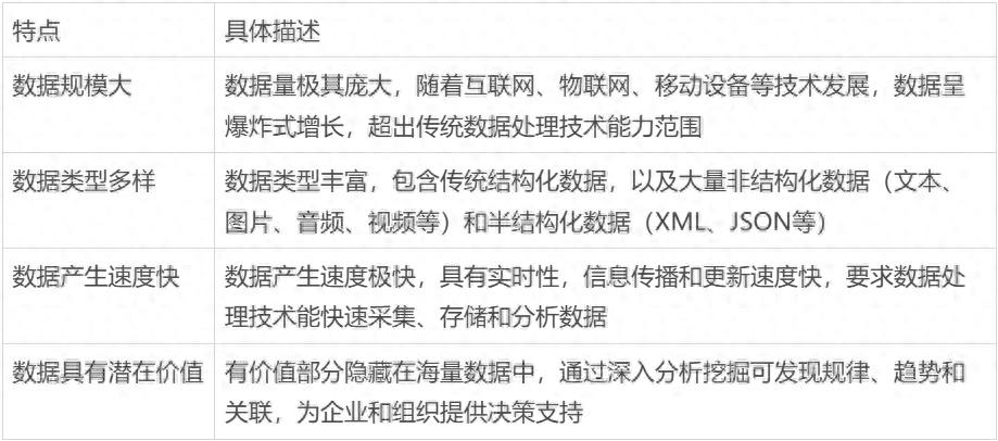 大数据是什么？头部企业已构建智能数据管理体系，你呢？