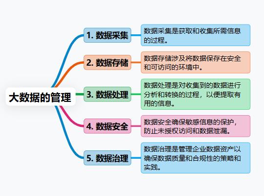 大数据管理与应用_大数据 元数据管理_企业数据治理策略