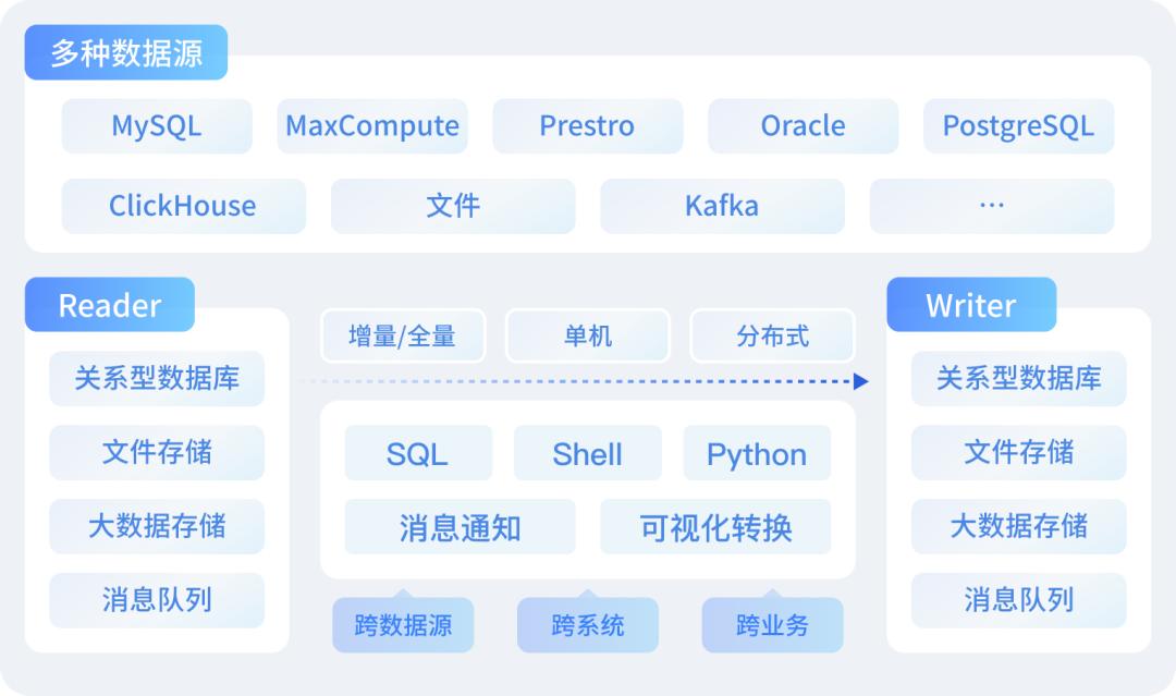 企业数据治理策略_大数据管理与应用_大数据 元数据管理