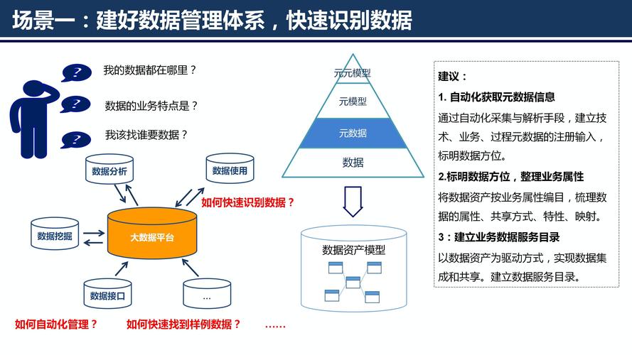 大数据管理与应用_企业数据治理策略_大数据 元数据管理