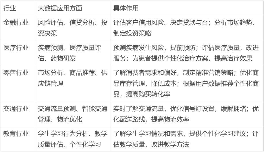 企业数据治理策略_大数据 元数据管理_大数据管理与应用