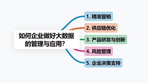 企业数据治理策略_大数据管理与应用_大数据 元数据管理