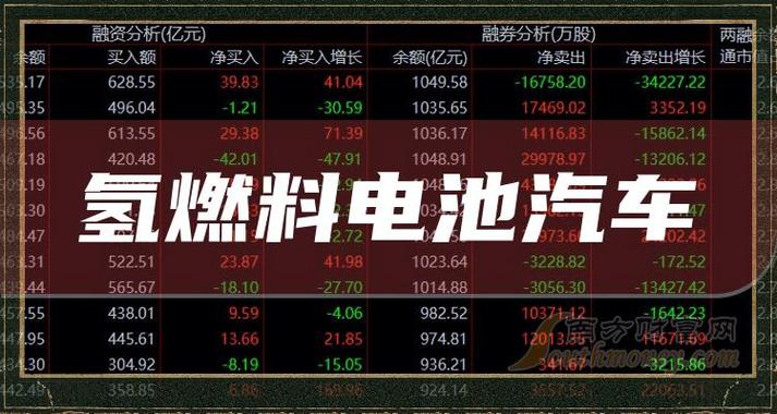 2023美股氢能源概念股_氢燃料电池股票排行_美锦能源股票行情查询