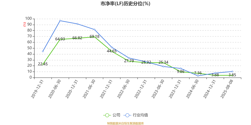 汤臣倍健披露业绩预告，2021年盈利增长5%-25%，业务有何亮点？