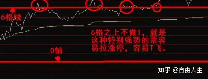 股票卖单全是1手是什么意思_T+0交易策略_股票做T技巧